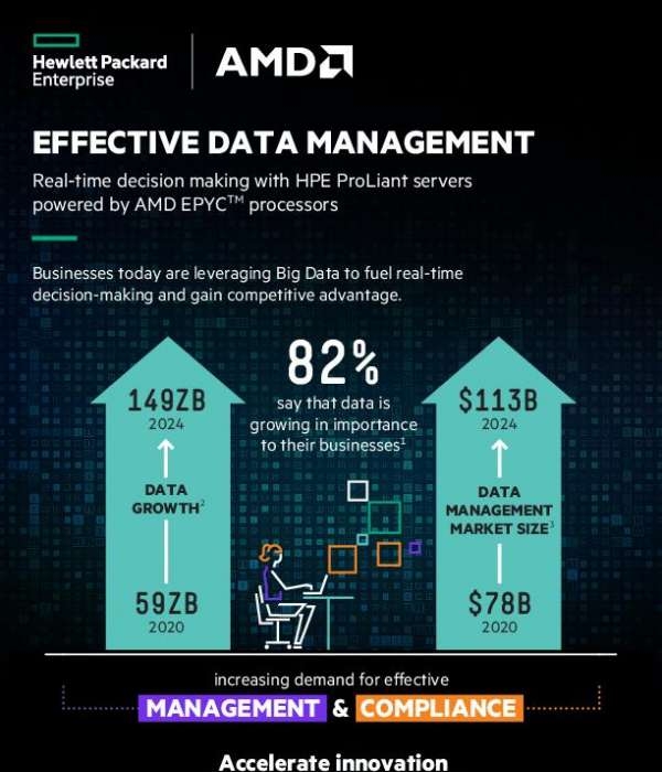 Effective Data Management – Real-Time Decision Making With HPE ProLiant