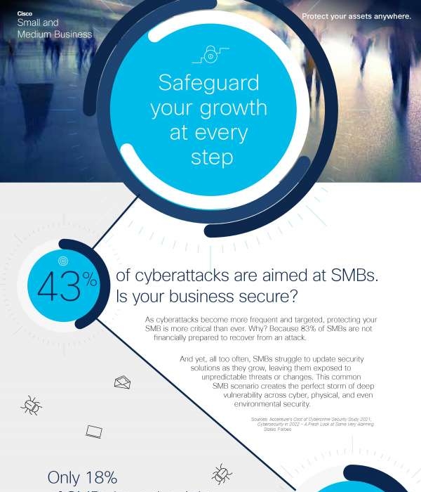 Secure SMB: Safeguard Your Growth at Every Step