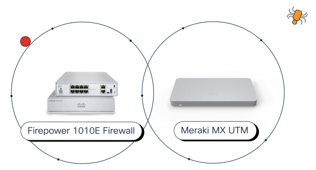 Secure Networking Cisco Meraki MX and Secure Firewall