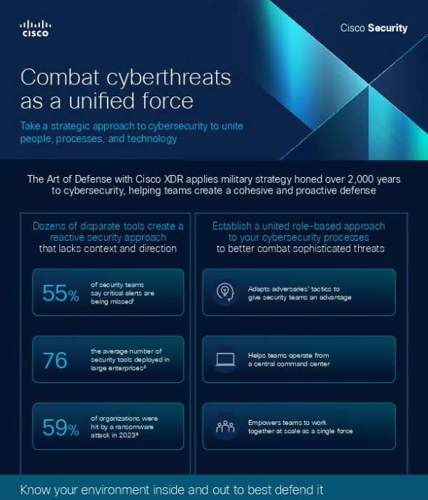 Combat cyberthreats as a unified force